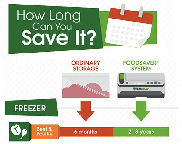 how long can vacuum sealed meat be stored in the freezer
