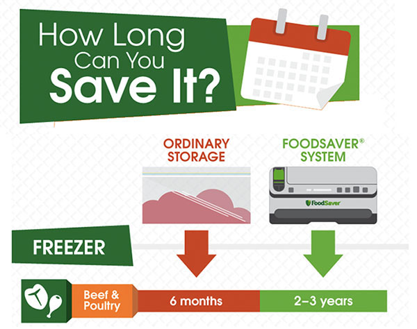 how long can vacuum sealed meat be stored in the freezer