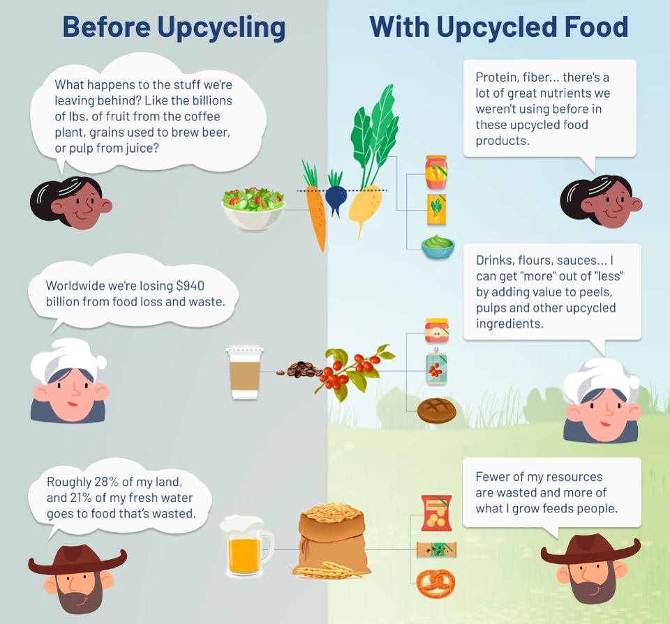 Upcycled Foods Infographic